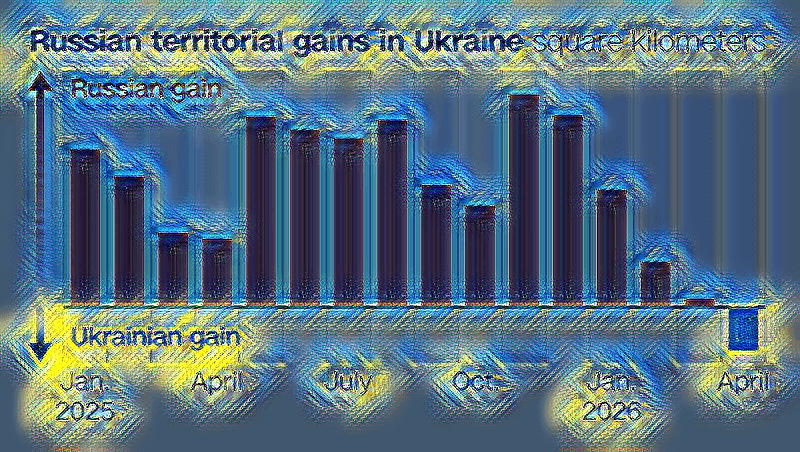Ukraine's Gains Signal Shift in Russia's War Streak